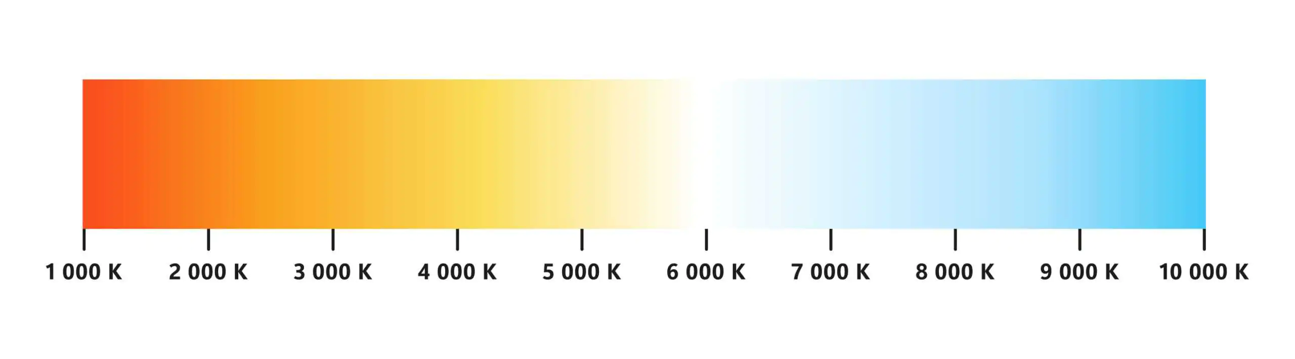 Warm and cold shades of light